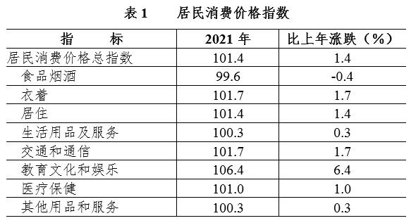 南寧市2021年國民經(jīng)濟和社會發(fā)展統(tǒng)計公報