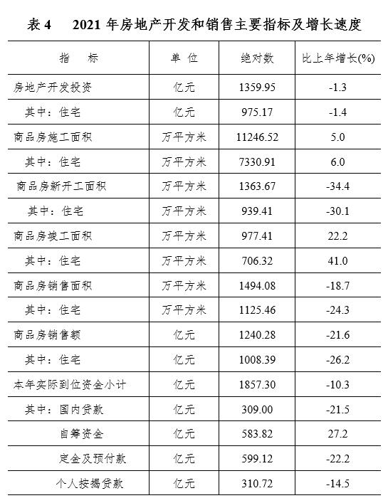 南寧市2021年國民經(jīng)濟和社會發(fā)展統(tǒng)計公報