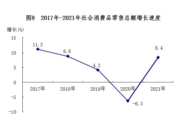 南寧市2021年國民經(jīng)濟和社會發(fā)展統(tǒng)計公報