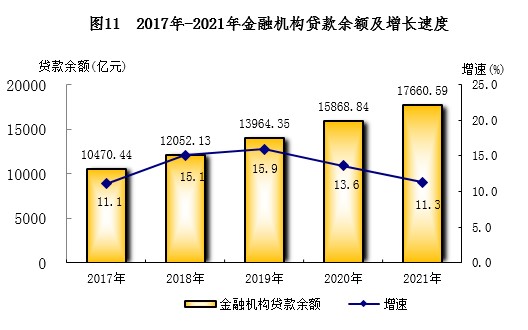 南寧市2021年國民經(jīng)濟和社會發(fā)展統(tǒng)計公報