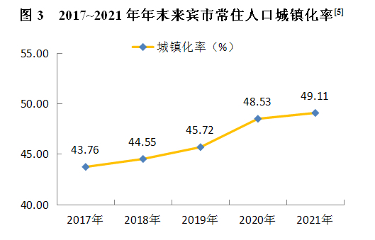 來(lái)賓市2021年國(guó)民經(jīng)濟(jì)和社會(huì)發(fā)展統(tǒng)計(jì)公報(bào)