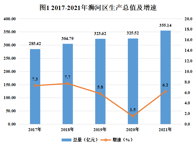2021年浉河區(qū)國民經(jīng)濟和社會發(fā)展統(tǒng)計公報