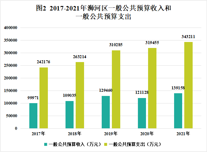 2021年浉河區(qū)國民經(jīng)濟和社會發(fā)展統(tǒng)計公報