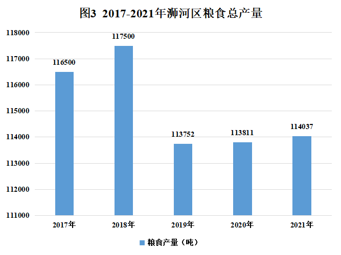 2021年浉河區(qū)國民經(jīng)濟和社會發(fā)展統(tǒng)計公報