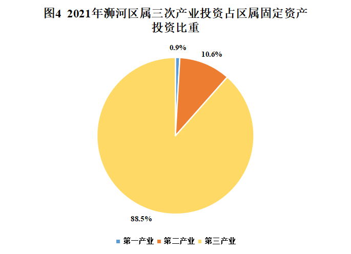 2021年浉河區(qū)國民經(jīng)濟和社會發(fā)展統(tǒng)計公報