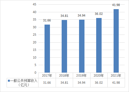 2021年濱城區(qū)國(guó)民經(jīng)濟(jì)和社會(huì)發(fā)展統(tǒng)計(jì)公報(bào)