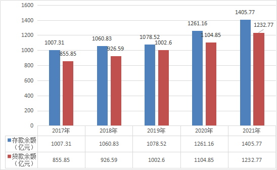 2021年濱城區(qū)國(guó)民經(jīng)濟(jì)和社會(huì)發(fā)展統(tǒng)計(jì)公報(bào)