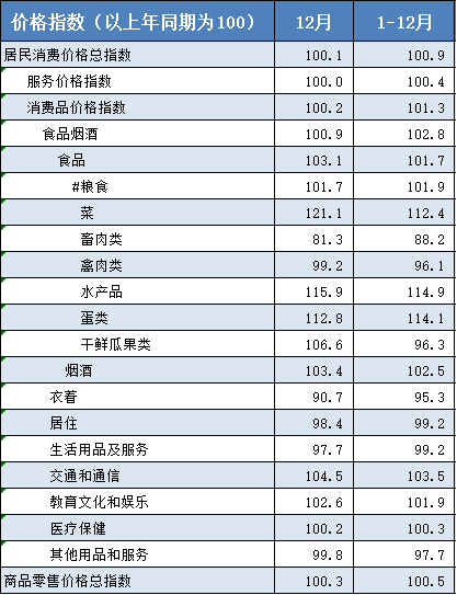 2021年濱城區(qū)國(guó)民經(jīng)濟(jì)和社會(huì)發(fā)展統(tǒng)計(jì)公報(bào)