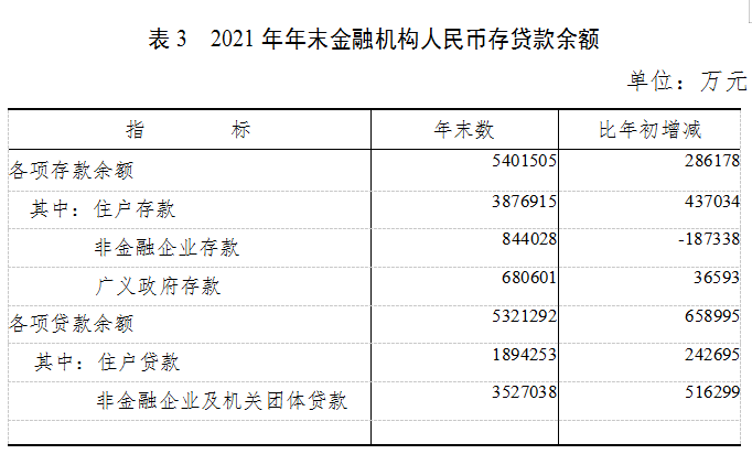 2021年夷陵區(qū)國民經(jīng)濟和社會發(fā)展統(tǒng)計公報發(fā)布