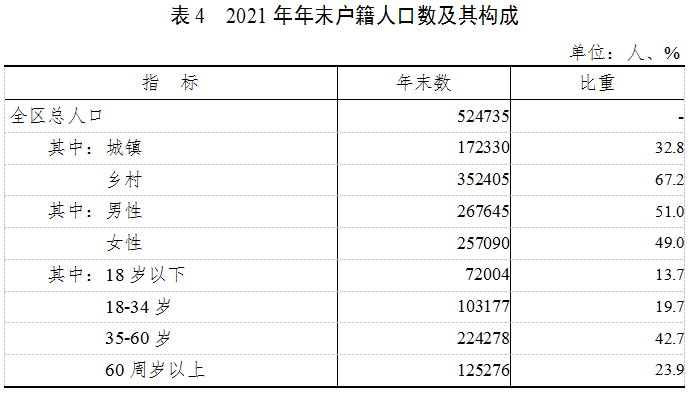 2021年夷陵區(qū)國民經(jīng)濟和社會發(fā)展統(tǒng)計公報發(fā)布