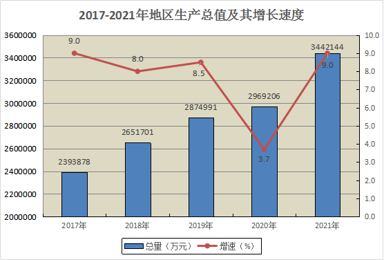 2021年濂溪區(qū)國民經(jīng)濟和社會發(fā)展統(tǒng)計公報