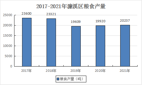 2021年濂溪區(qū)國民經(jīng)濟和社會發(fā)展統(tǒng)計公報