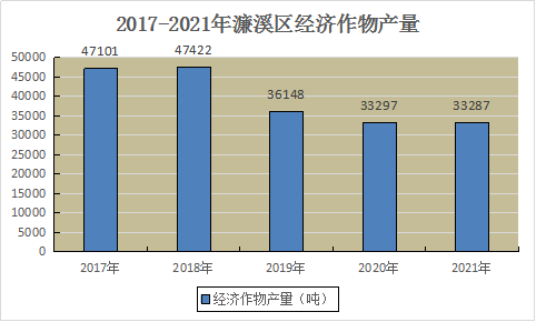 2021年濂溪區(qū)國民經(jīng)濟和社會發(fā)展統(tǒng)計公報