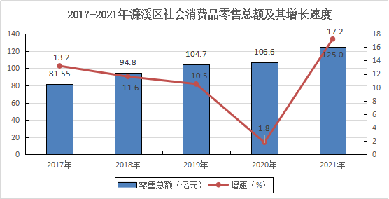 2021年濂溪區(qū)國民經(jīng)濟和社會發(fā)展統(tǒng)計公報
