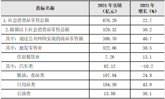 杭州市余杭區(qū)2021年國民經(jīng)濟和社會發(fā)展統(tǒng)計公報
