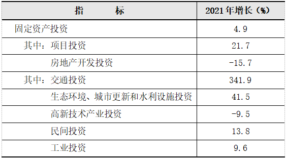 杭州市余杭區(qū)2021年國民經(jīng)濟和社會發(fā)展統(tǒng)計公報