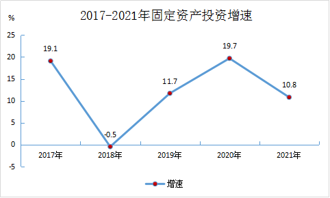 2021年永定區(qū)國民經(jīng)濟和社會發(fā)展統(tǒng)計公報