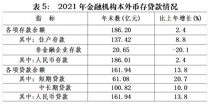 2021年永定區(qū)國民經(jīng)濟和社會發(fā)展統(tǒng)計公報
