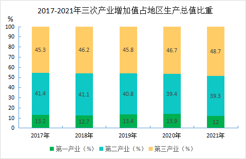 2021年永定區(qū)國民經(jīng)濟和社會發(fā)展統(tǒng)計公報