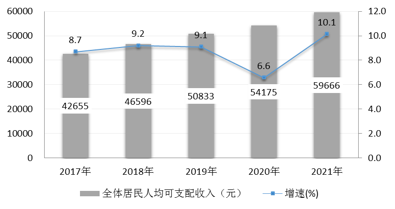 2021年杭州市富陽(yáng)區(qū)國(guó)民經(jīng)濟(jì)和社會(huì)發(fā)展統(tǒng)計(jì)公報(bào)