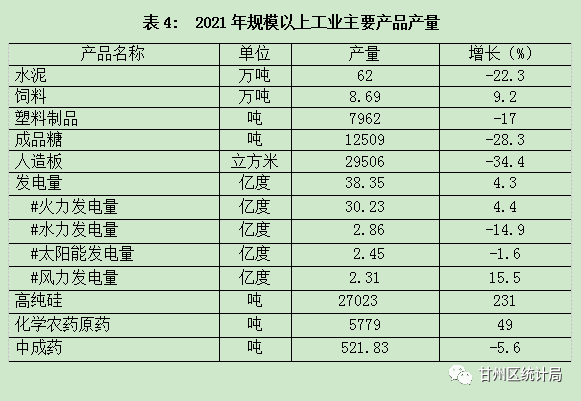 2021年甘州區(qū)國民經(jīng)濟(jì)和社會發(fā)展統(tǒng)計公報