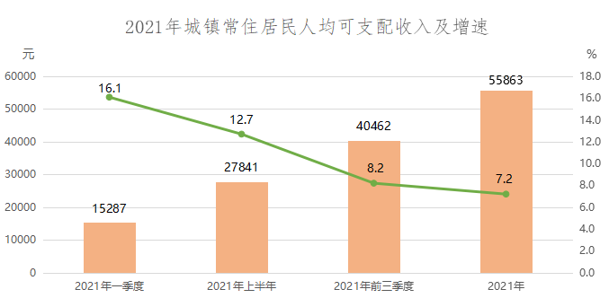 2021年?yáng)|勝地區(qū)國(guó)民經(jīng)濟(jì)和社會(huì)發(fā)展統(tǒng)計(jì)公報(bào)