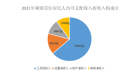 2021年?yáng)|勝地區(qū)國(guó)民經(jīng)濟(jì)和社會(huì)發(fā)展統(tǒng)計(jì)公報(bào)
