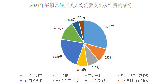 2021年?yáng)|勝地區(qū)國(guó)民經(jīng)濟(jì)和社會(huì)發(fā)展統(tǒng)計(jì)公報(bào)