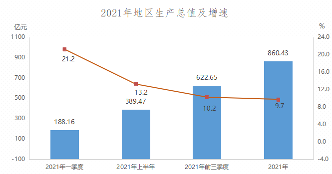 2021年?yáng)|勝地區(qū)國(guó)民經(jīng)濟(jì)和社會(huì)發(fā)展統(tǒng)計(jì)公報(bào)