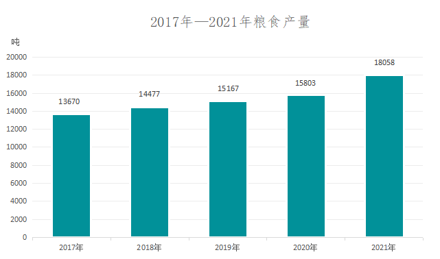 2021年?yáng)|勝地區(qū)國(guó)民經(jīng)濟(jì)和社會(huì)發(fā)展統(tǒng)計(jì)公報(bào)