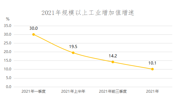 2021年?yáng)|勝地區(qū)國(guó)民經(jīng)濟(jì)和社會(huì)發(fā)展統(tǒng)計(jì)公報(bào)