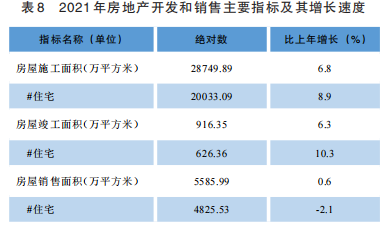 貴州2021年國(guó)民經(jīng)濟(jì)和社會(huì)發(fā)展統(tǒng)計(jì)公報(bào)