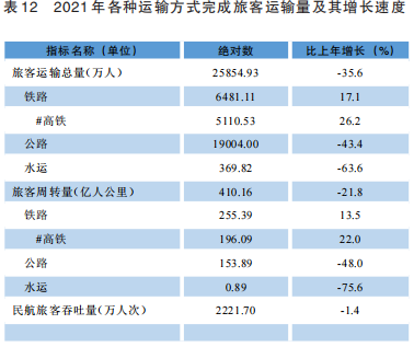 貴州2021年國(guó)民經(jīng)濟(jì)和社會(huì)發(fā)展統(tǒng)計(jì)公報(bào)