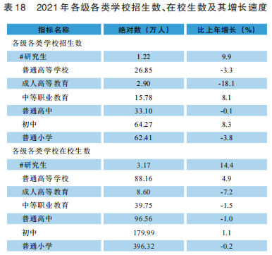 貴州2021年國(guó)民經(jīng)濟(jì)和社會(huì)發(fā)展統(tǒng)計(jì)公報(bào)