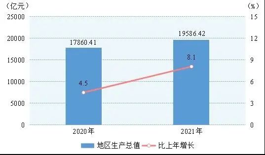 貴州2021年國(guó)民經(jīng)濟(jì)和社會(huì)發(fā)展統(tǒng)計(jì)公報(bào)