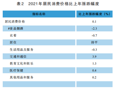 貴州2021年國(guó)民經(jīng)濟(jì)和社會(huì)發(fā)展統(tǒng)計(jì)公報(bào)