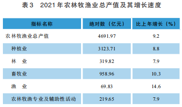 貴州2021年國(guó)民經(jīng)濟(jì)和社會(huì)發(fā)展統(tǒng)計(jì)公報(bào)
