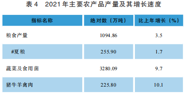 貴州2021年國(guó)民經(jīng)濟(jì)和社會(huì)發(fā)展統(tǒng)計(jì)公報(bào)
