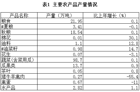 南京市江寧區(qū)2021年國民經(jīng)濟(jì)和社會(huì)發(fā)展統(tǒng)計(jì)公報(bào)
