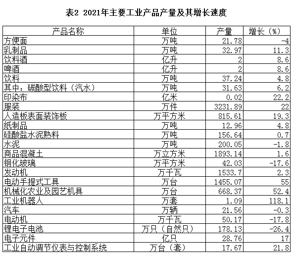 南京市江寧區(qū)2021年國民經(jīng)濟(jì)和社會(huì)發(fā)展統(tǒng)計(jì)公報(bào)