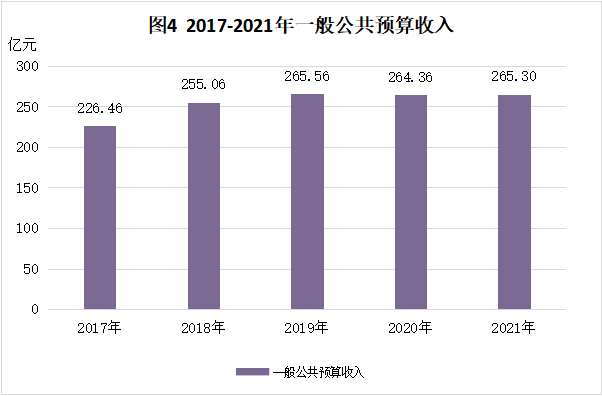 南京市江寧區(qū)2021年國民經(jīng)濟(jì)和社會(huì)發(fā)展統(tǒng)計(jì)公報(bào)