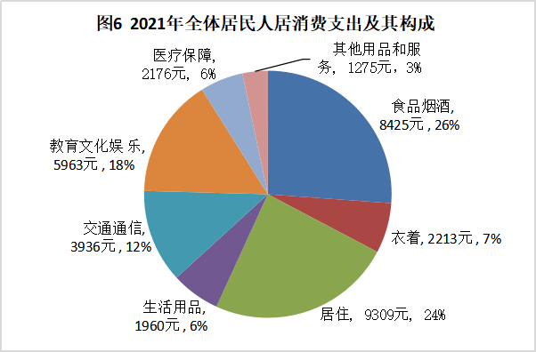 南京市江寧區(qū)2021年國民經(jīng)濟(jì)和社會(huì)發(fā)展統(tǒng)計(jì)公報(bào)