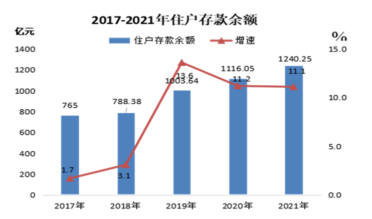 2021年南通市海門區(qū)國民經(jīng)濟(jì)和社會(huì)發(fā)展統(tǒng)計(jì)公報(bào)