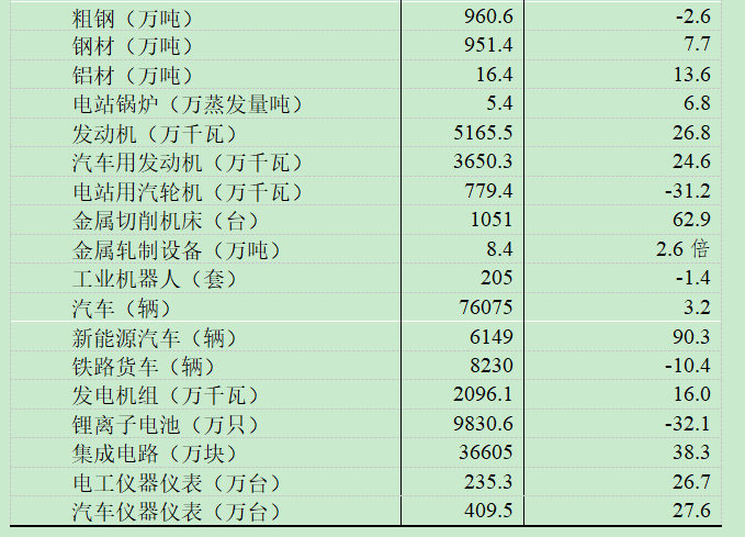 2021年黑龍江省國民經(jīng)濟和社會發(fā)展統(tǒng)計公報