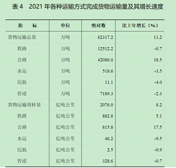2021年黑龍江省國民經(jīng)濟和社會發(fā)展統(tǒng)計公報