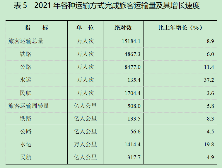 2021年黑龍江省國民經(jīng)濟和社會發(fā)展統(tǒng)計公報