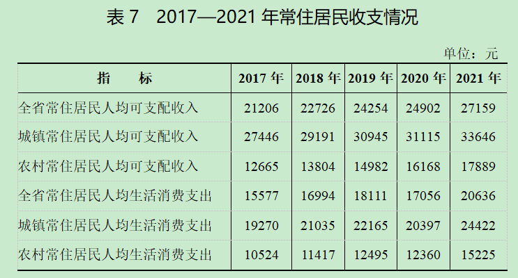 2021年黑龍江省國民經(jīng)濟和社會發(fā)展統(tǒng)計公報