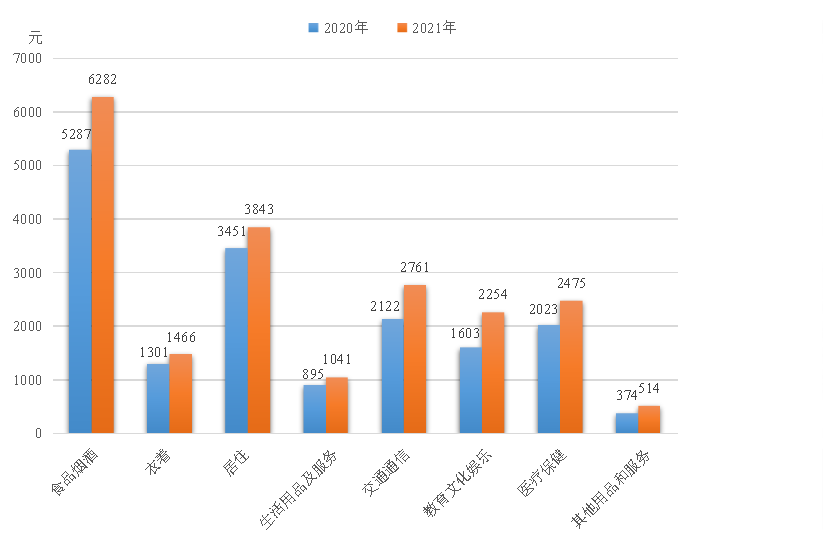 2021年黑龍江省國民經(jīng)濟和社會發(fā)展統(tǒng)計公報