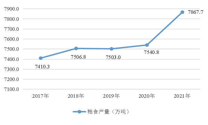 2021年黑龍江省國民經(jīng)濟和社會發(fā)展統(tǒng)計公報