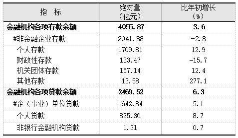 2021年上海市松江區(qū)國民經(jīng)濟和社會發(fā)展統(tǒng)計公報